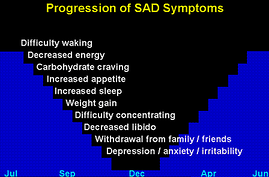 SAD help