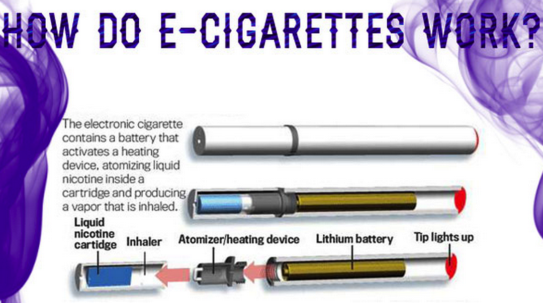 Электронная сигарета инструкция на русском. Электронные сигареты. Electronic cigarette. Making электронная сигарета. Электронная сигарета inside.
