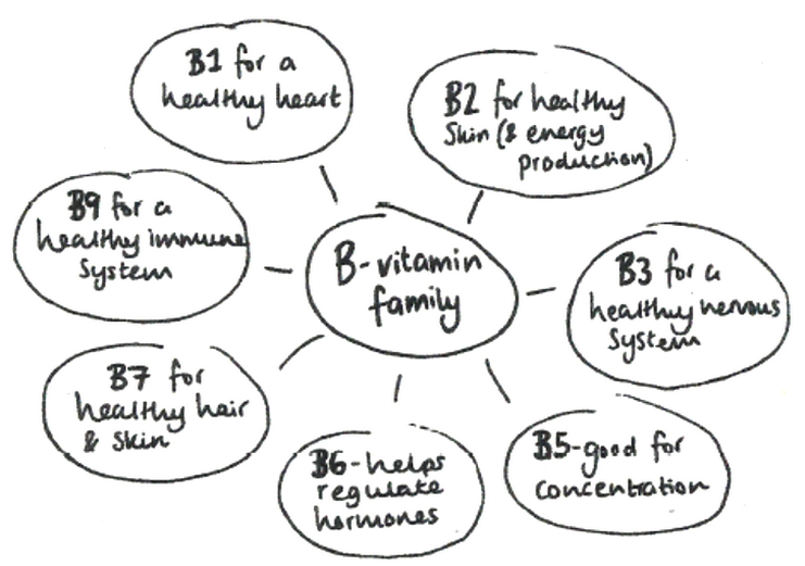Mental Health and Diet